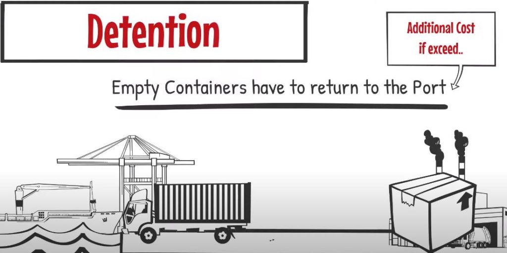 What is the difference between “Free Time”, “Demurrage” and “Detention