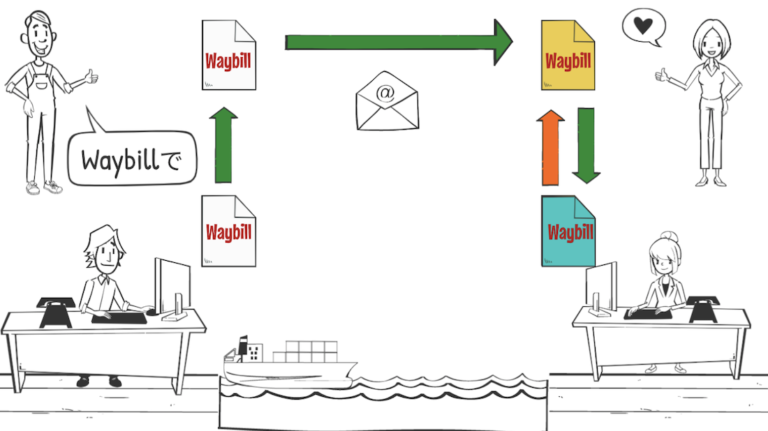 B/Lの種類 – Original B/L, Surrendered B/L, Sea Waybillについて ｜ 【フォワーダー大学 】国際 ...