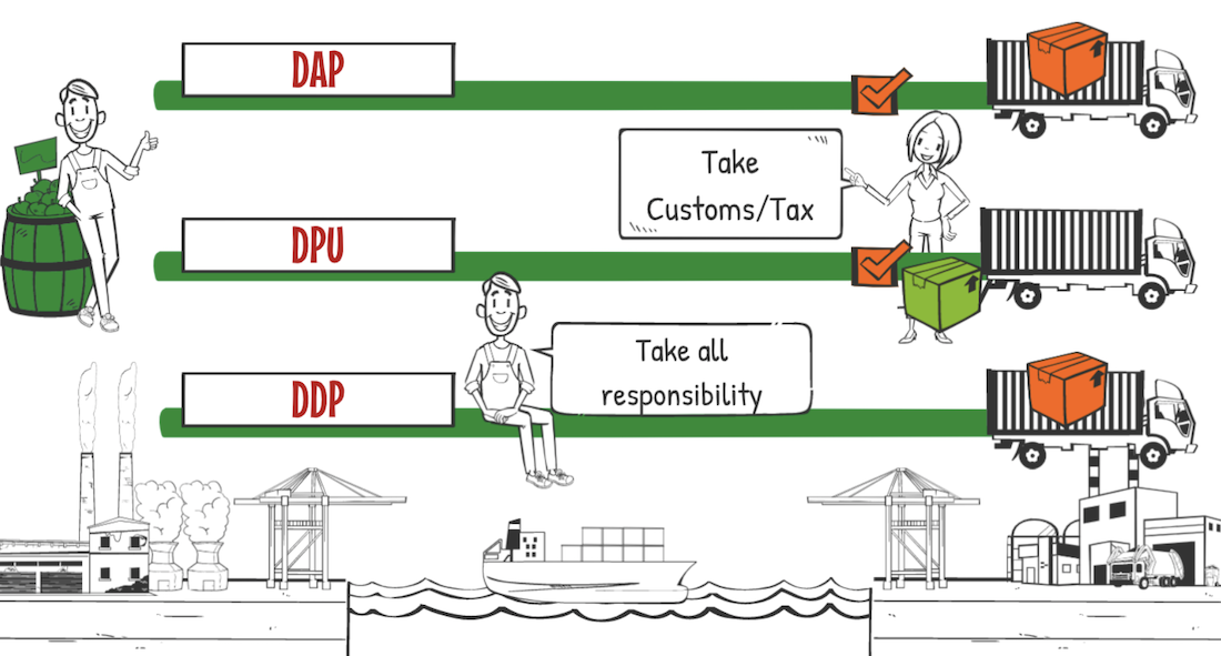 Incoterms 20202 Dapdpuddp Explained How To Use Properly D Group