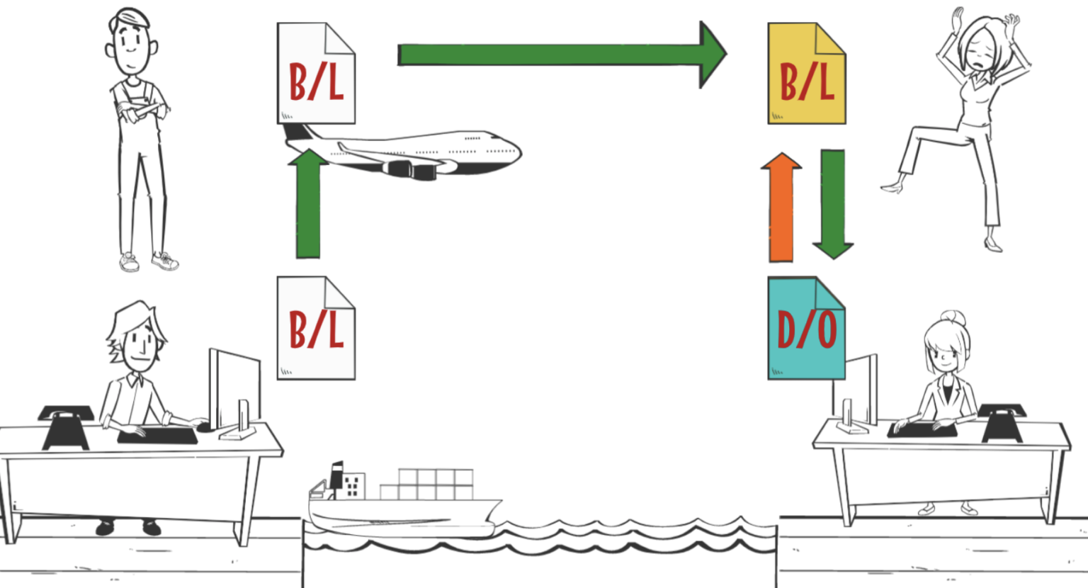 Type Of BL – Original B/L, Surrendered B/L, Sea Waybill ｜ 【フォワーダー大学 】国際 ...