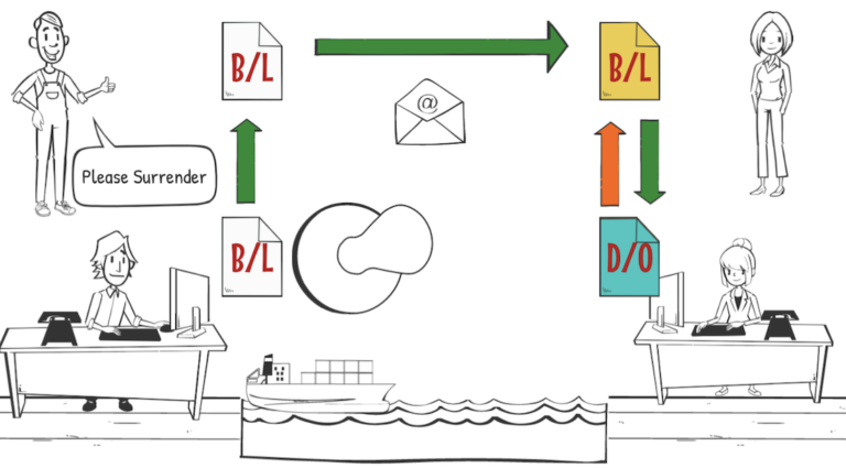 Type Of BL – Original B/L, Surrendered B/L, Sea Waybill ｜ 【フォワーダー大学 】国際 ...