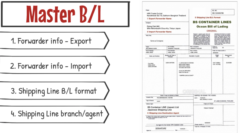 ความแตกต่างระหว่าง House B/L และ Master B/L. ｜ 【フォワーダー大学 】国際物流学科 タイキャンパス