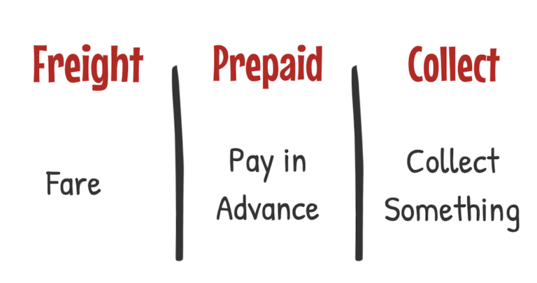 Difference Between Freight Prepaid And Freight Collect ｜ 【フォワーダー大学 】国際 ...