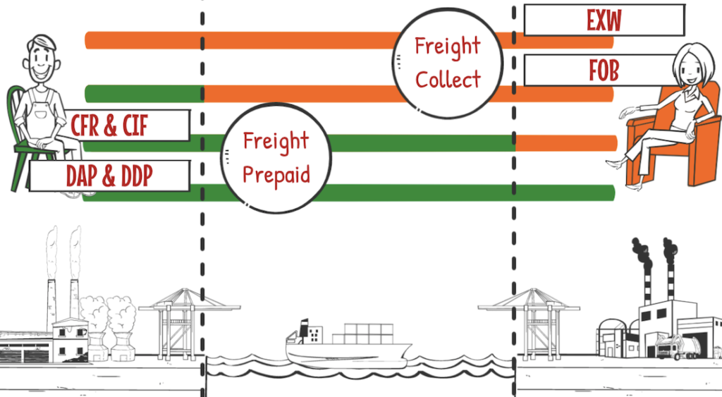 difference-between-freight-prepaid-and-freight-collect