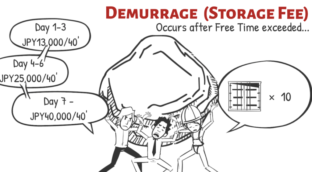 Difference between Free Time, Demurrage and Detention ｜ 【フォワーダー大学 】国際物流
