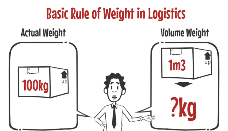 difference-between-actual-weight-and-volume-weight