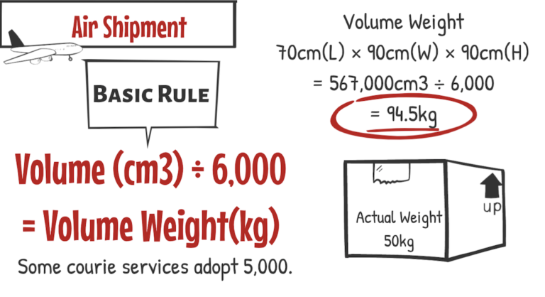 difference-between-actual-weight-and-volume-weight