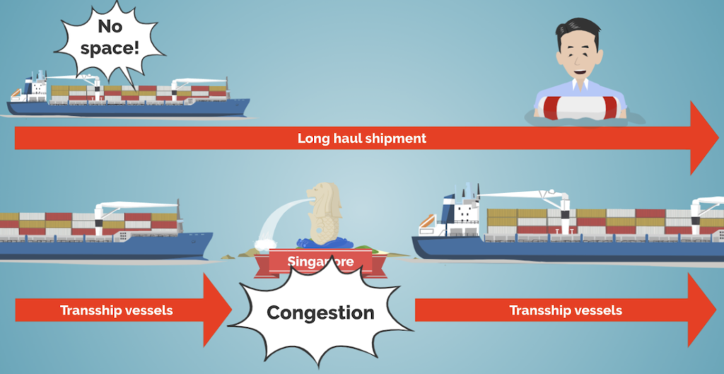 The Effect Of Container Shortages In 2020 ｜ 【フォワーダー大学 】国際物流学科 タイキャンパス