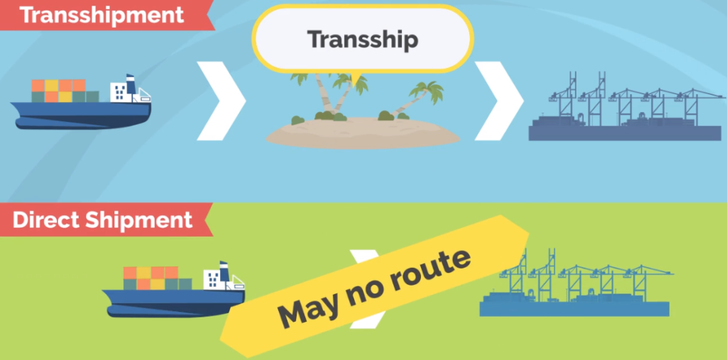About Transshipment of Ocean Transportation ｜ 【フォワーダー大学 】国際物流学科 タイキャンパス