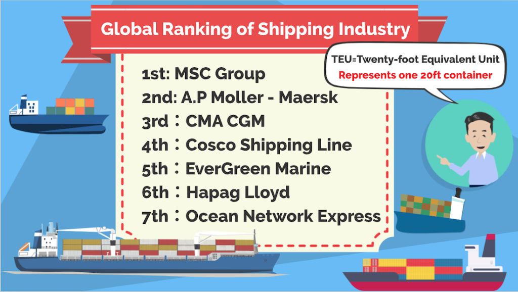 About Shipping Company ｜ 【フォワーダー大学 】国際物流学科 タイキャンパス