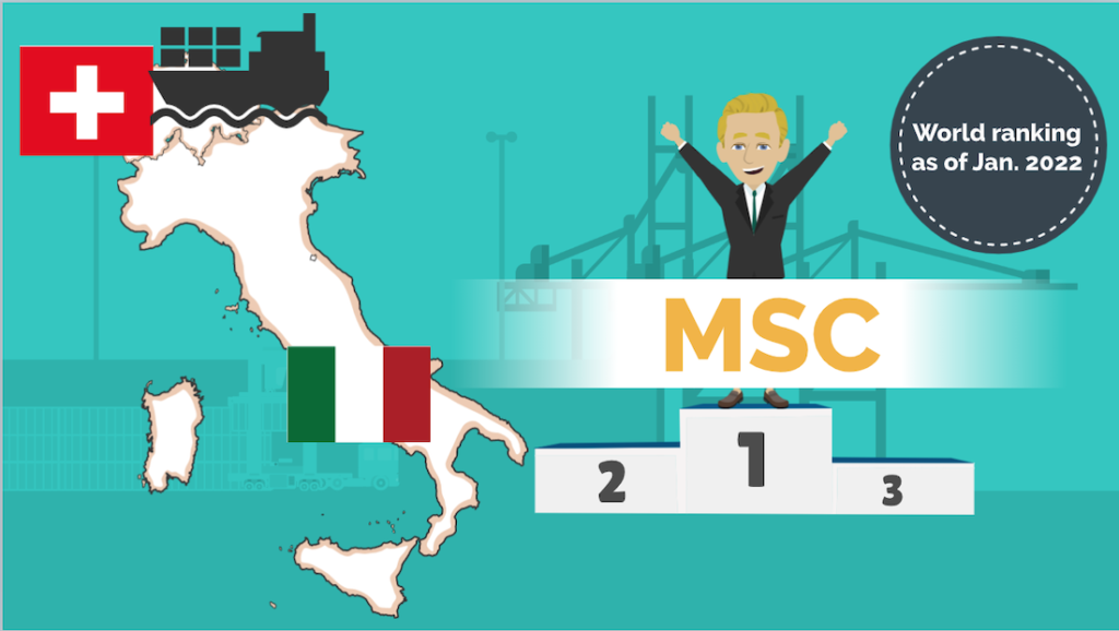 About Shipping Company ｜ 【フォワーダー大学 】国際物流学科 タイキャンパス