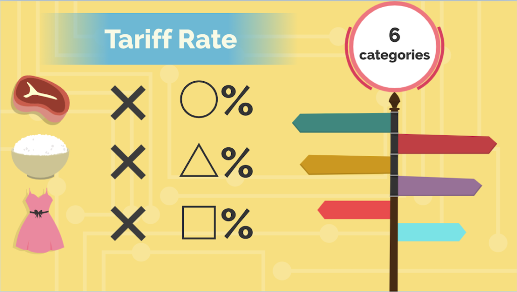 Rank Order of Application of Tariff Rates ｜ 【フォワーダー大学 】国際物流学科 タイキャンパス