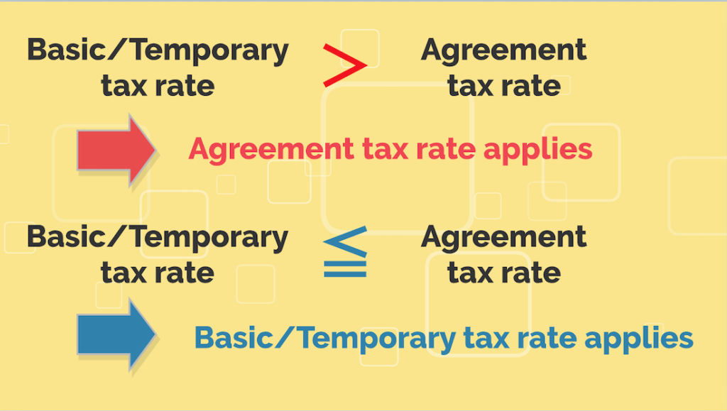 Rank Order of Application of Tariff Rates ｜ 【フォワーダー大学 】国際物流学科 タイキャンパス