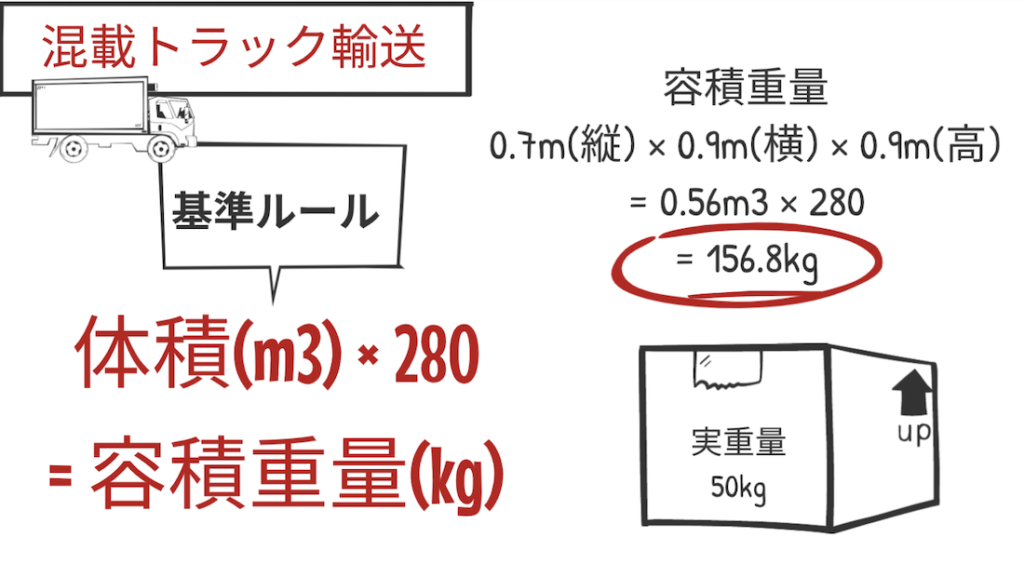 丸重量計算式 | 丸材の重量計算式 – DOBR